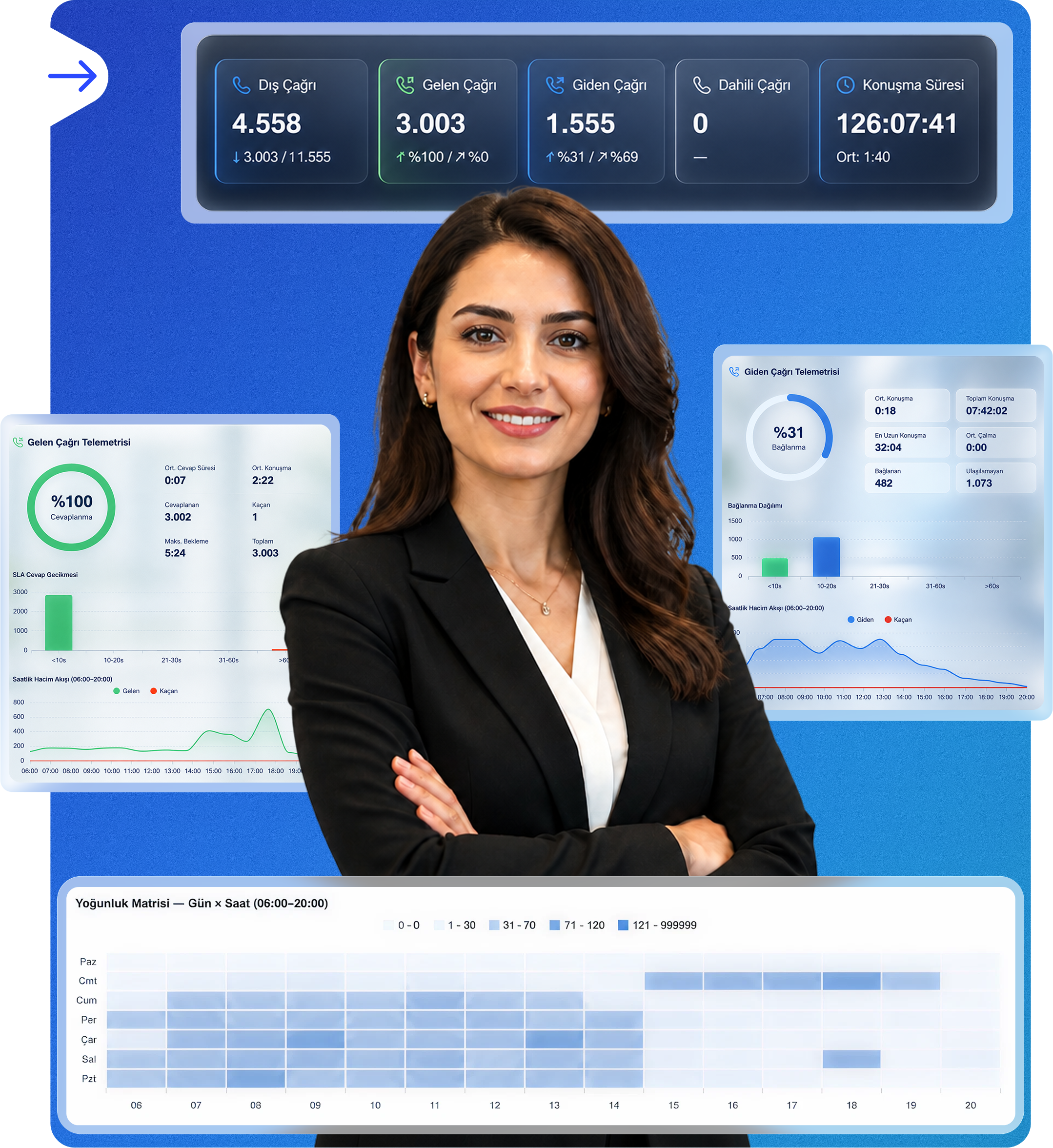 Spechy BI · call analytics and telemetry dashboards
