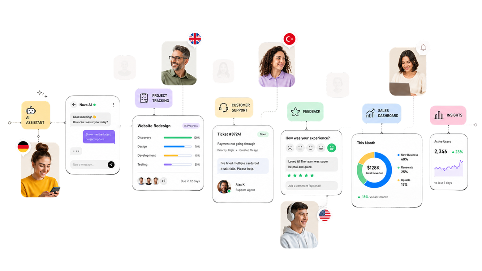Spechy unifies AI, support, projects, feedback and analytics in one place